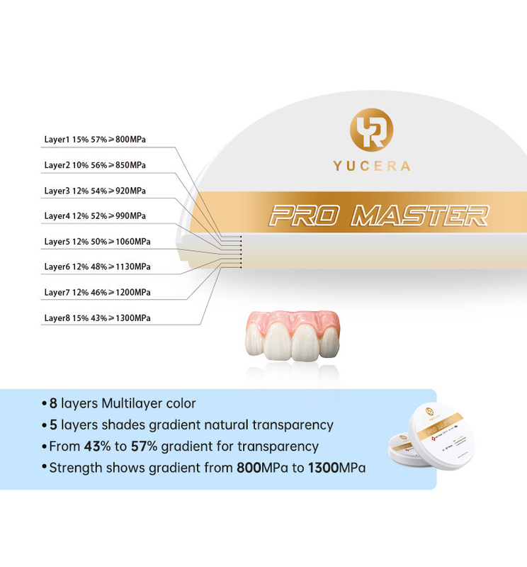 Yucera 4D Pro Master Dental Zirkonia Block 0 Verformung mit 8 Schichten Mehrschichtfarbe