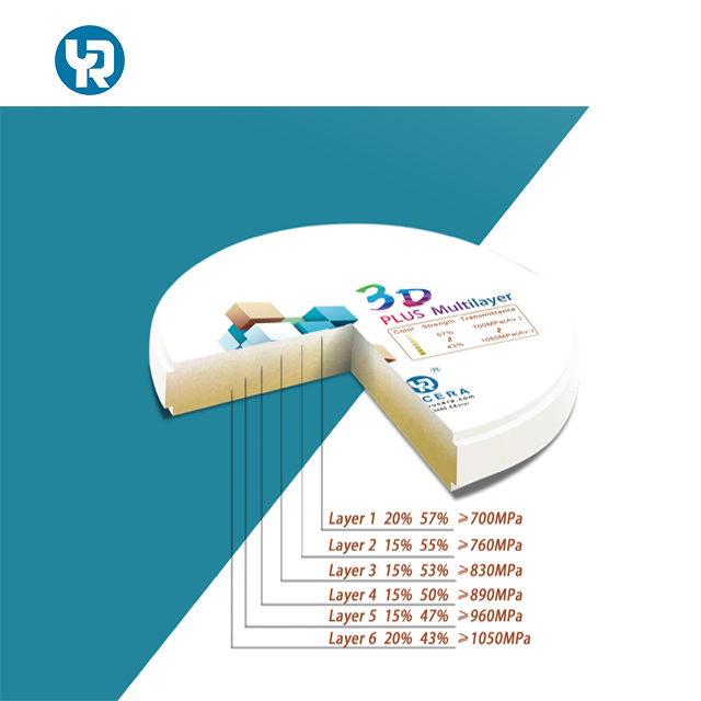 Jelly Teeth Multilayer Translucent 3D Multilayer Plus Zirconia Blocks for Dental Cad Cam Dental Milling Machine