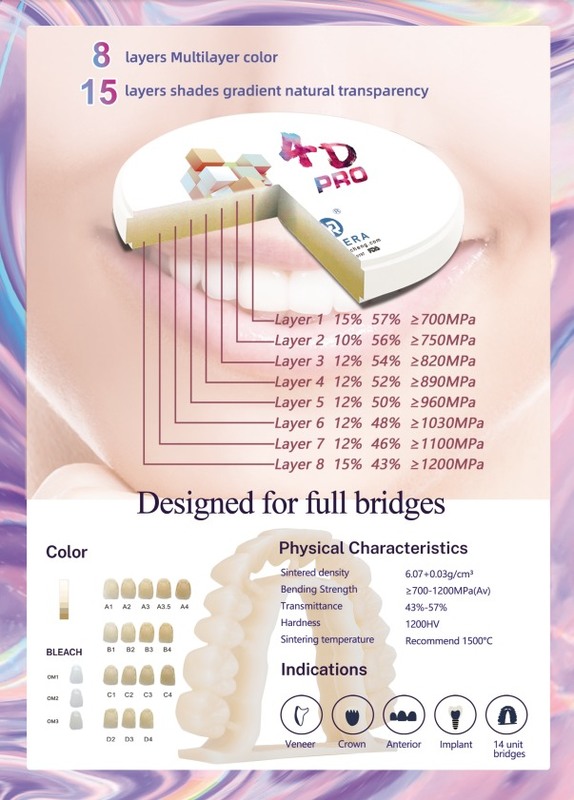 Yucera 4D Pro Zirconia Ceramic Dental Crown Dental Zirconia Disc Dental Zirconia Block Ceramic False Teeth Zirconia Block Dental