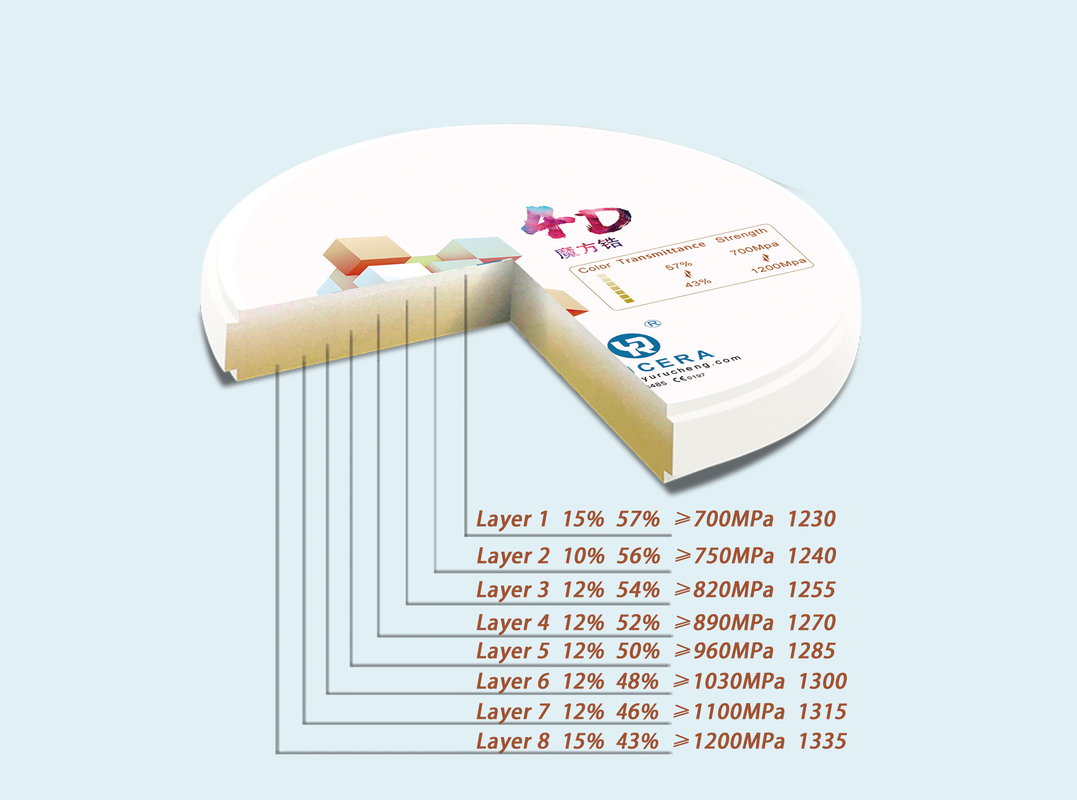 4d Pro Zirconia Blocks Dental | Yucera Dental 4D Pro Disco De Zirconia  Block Dental Materials