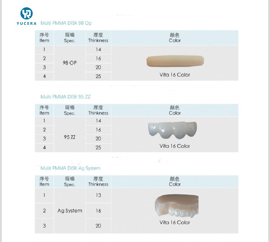 Yucera Dental Monolayer PMMA Dentalprothetik und Anwendungen CAD/CAM