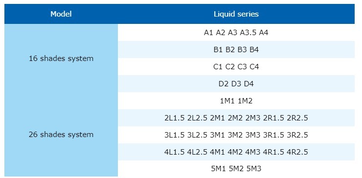 Yucera Dental Lab 18-Farben Smile Solutions Keramik Zirkonoxid Färbung Natürlicher Glanz für Dentallabor Kreationen