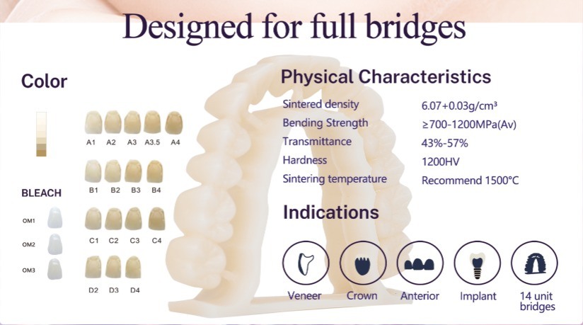 Yucera 4D Pro Zirconia Blocks for Dental Laboratories