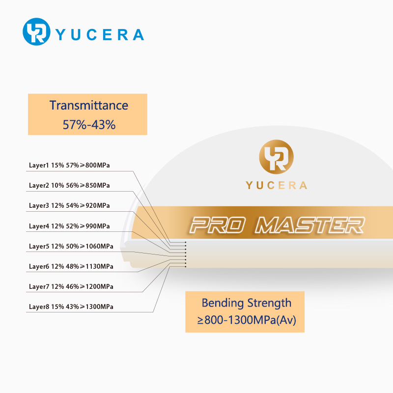 Yucera Pro Master Zirconia Block for Professional Dental Labs with Multiple Specifications Available Quality Guaranteed